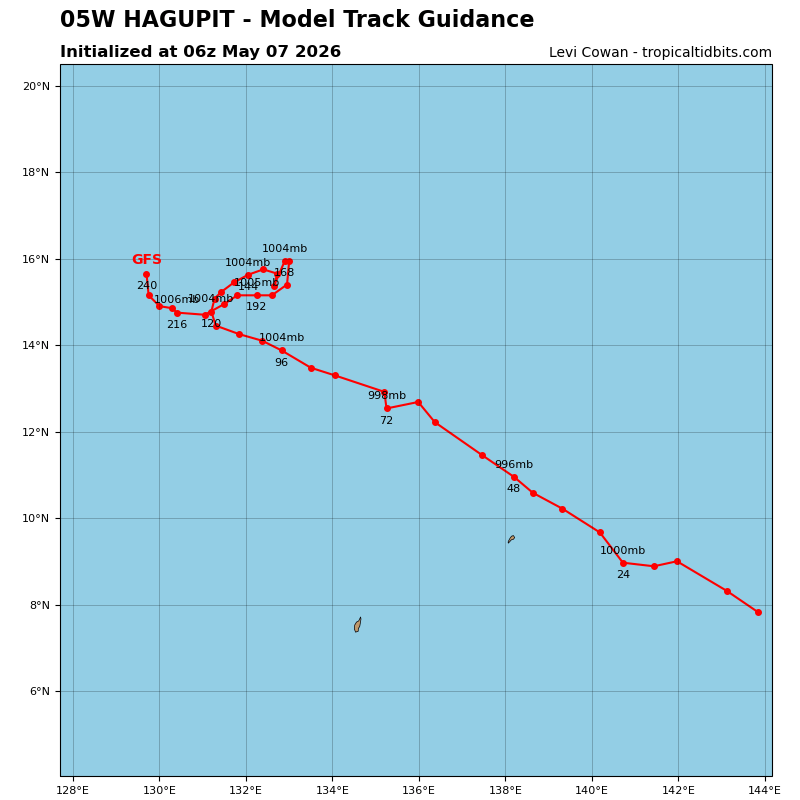 Hagupit