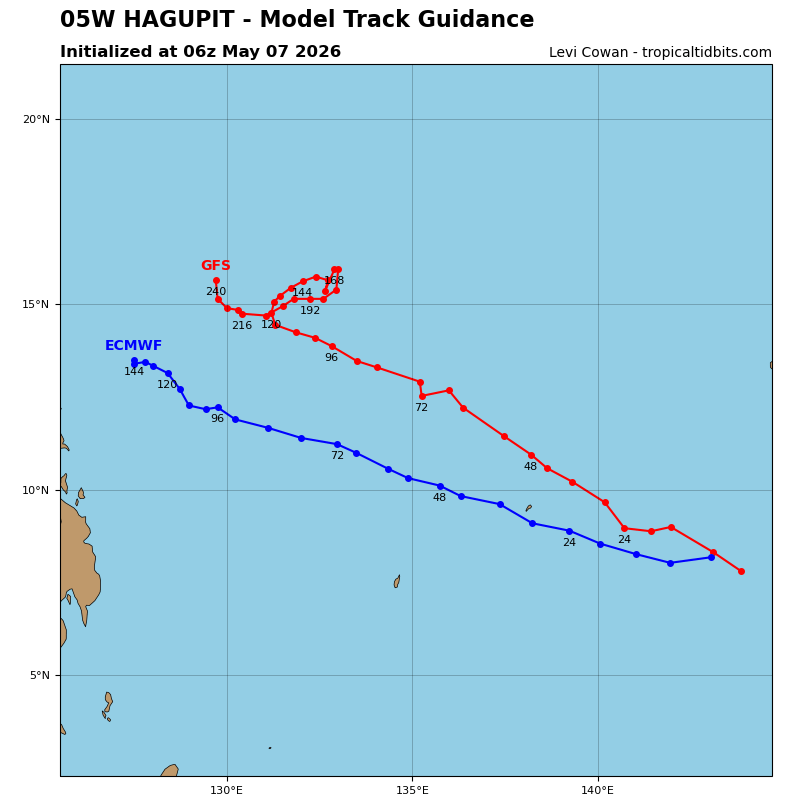 Hagupit