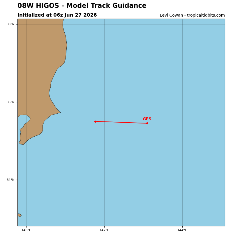 Higos