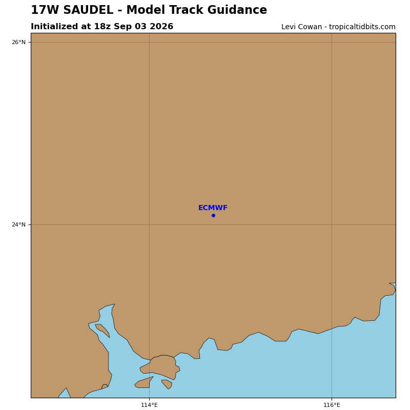 Saudel