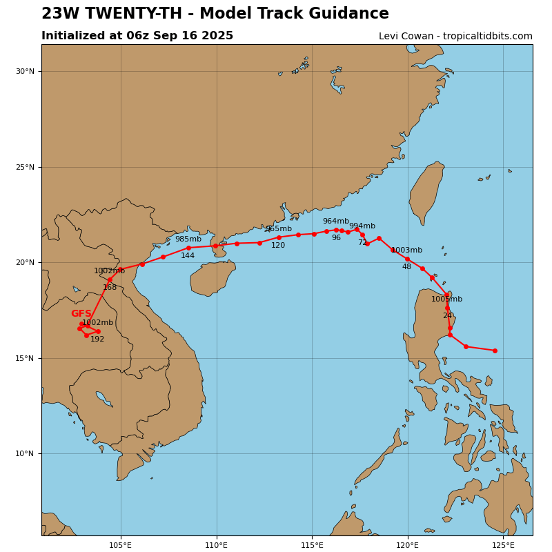 Twenty-th