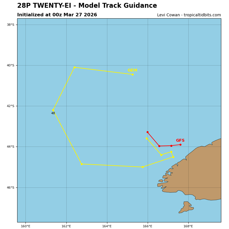 Twenty-ei