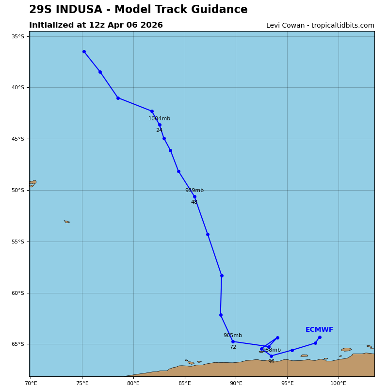 Indusa