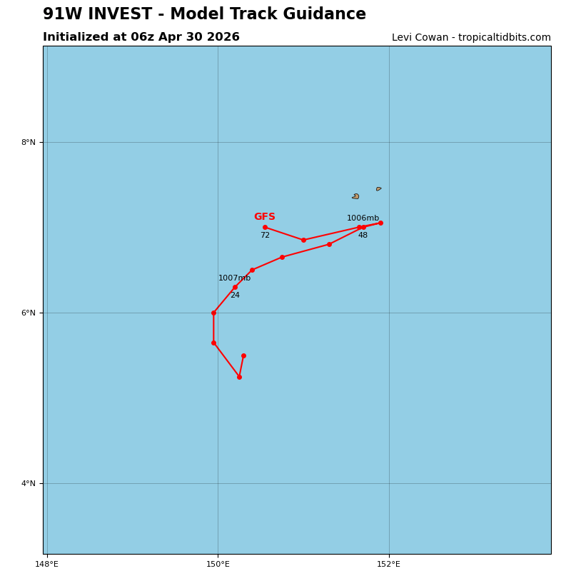 Invest